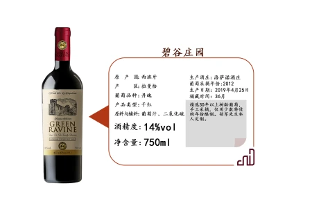 Green Valley Estate Dry Red Spanish red wine Green Valley Estate Dry Red Spanish red wine
